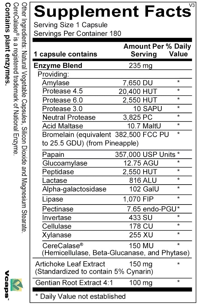 Digestion Support