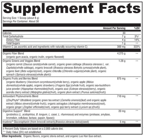 Power Greens Greens, Veggies, Fruit and Antioxidants